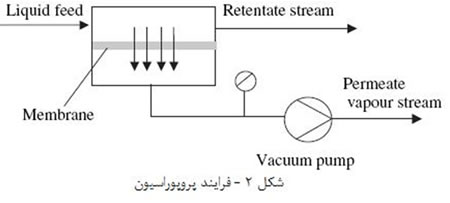 غشاء هاي سراميکي (2)